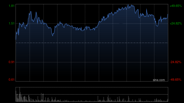 毛记葵涌公布将于3月13日上午起复牌