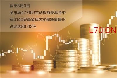 公募主动权益投资的“攻守道”：资源与科技共舞