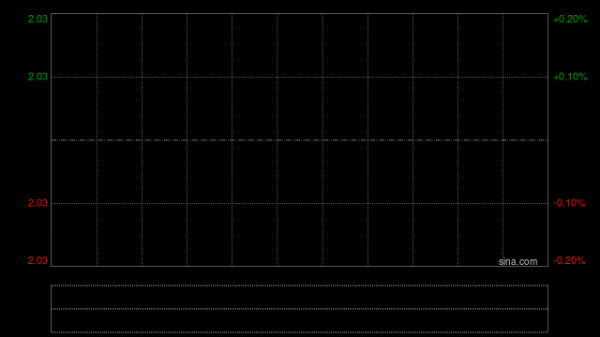 康华医疗拟1420.1万元出售康心医院余下45%股权