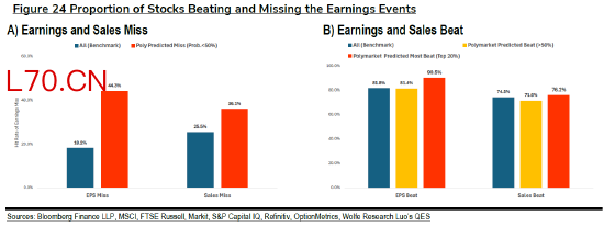 研究显示：博彩平台对企业盈利的预测或比华尔街分析师更准